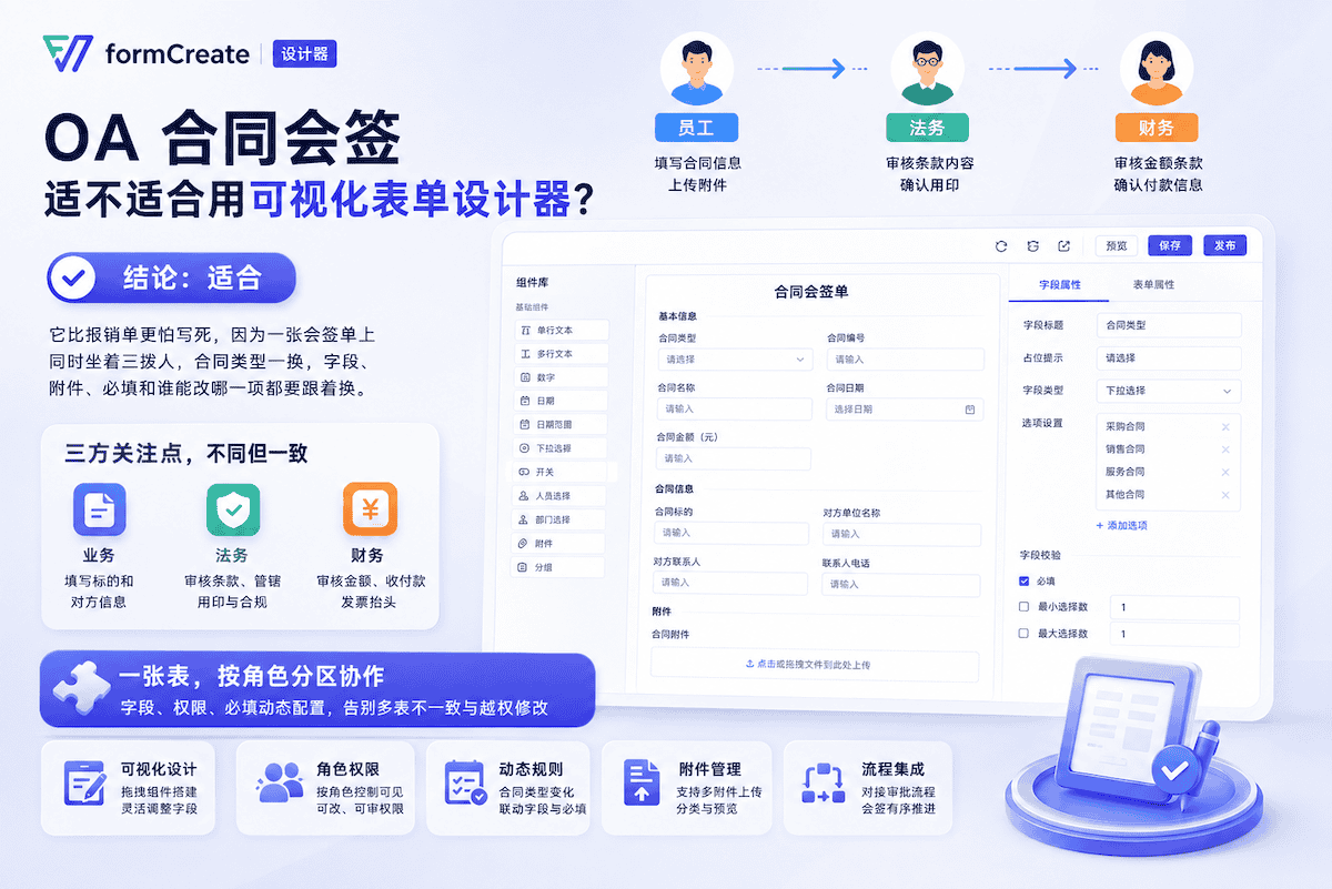 合同会签适