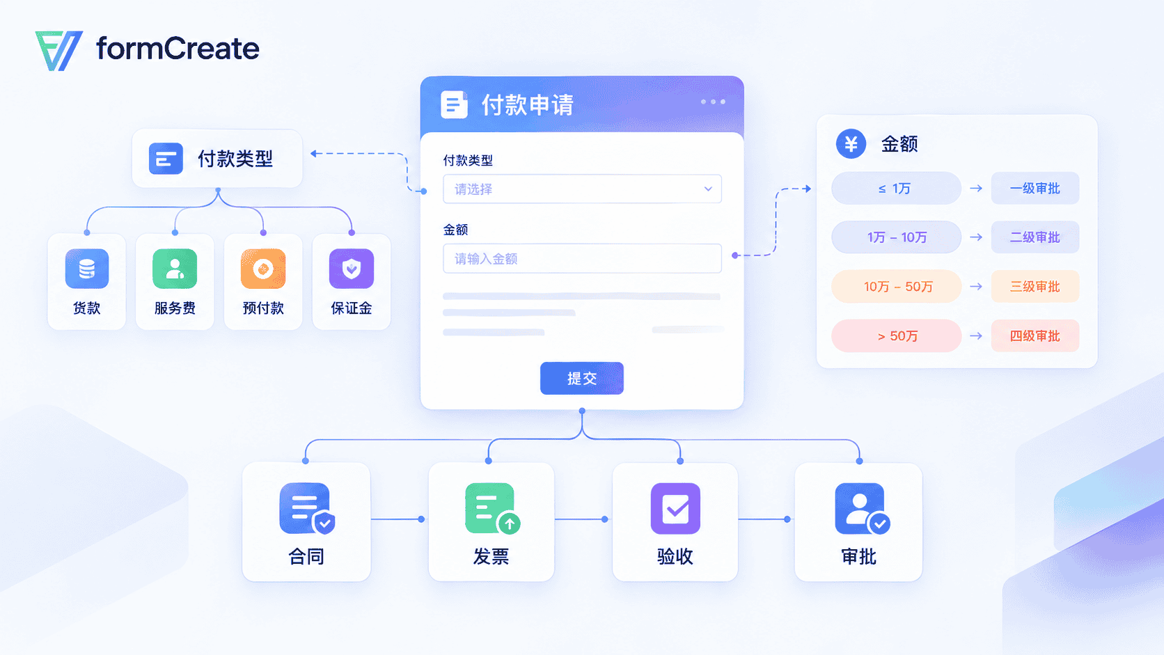 付款申请单怎么配