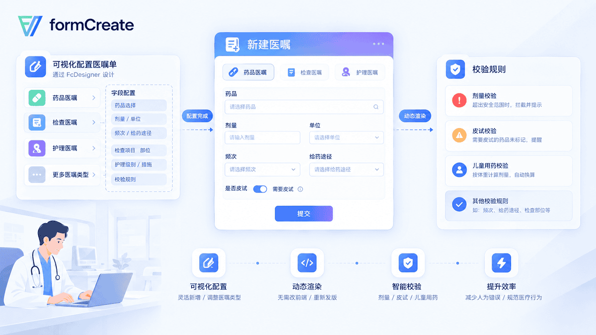 一张医嘱录入单怎么配