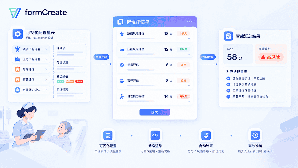 一张护理评估单怎么配