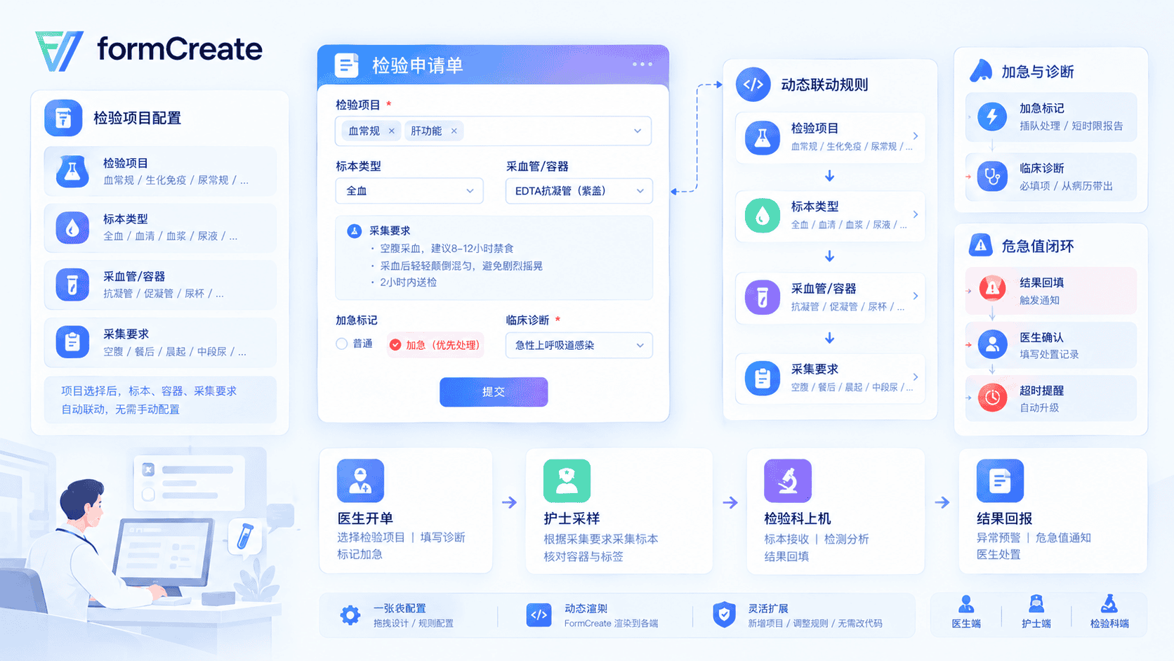 根据检验项目动态加载标本与采集要求