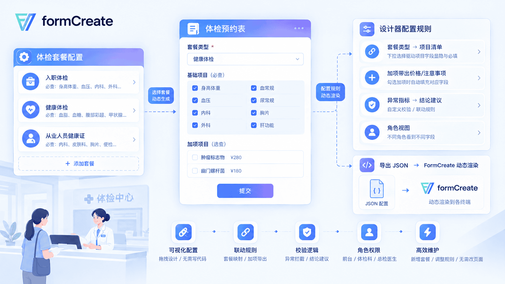 一张动态表单撑起体检中心的全套业务