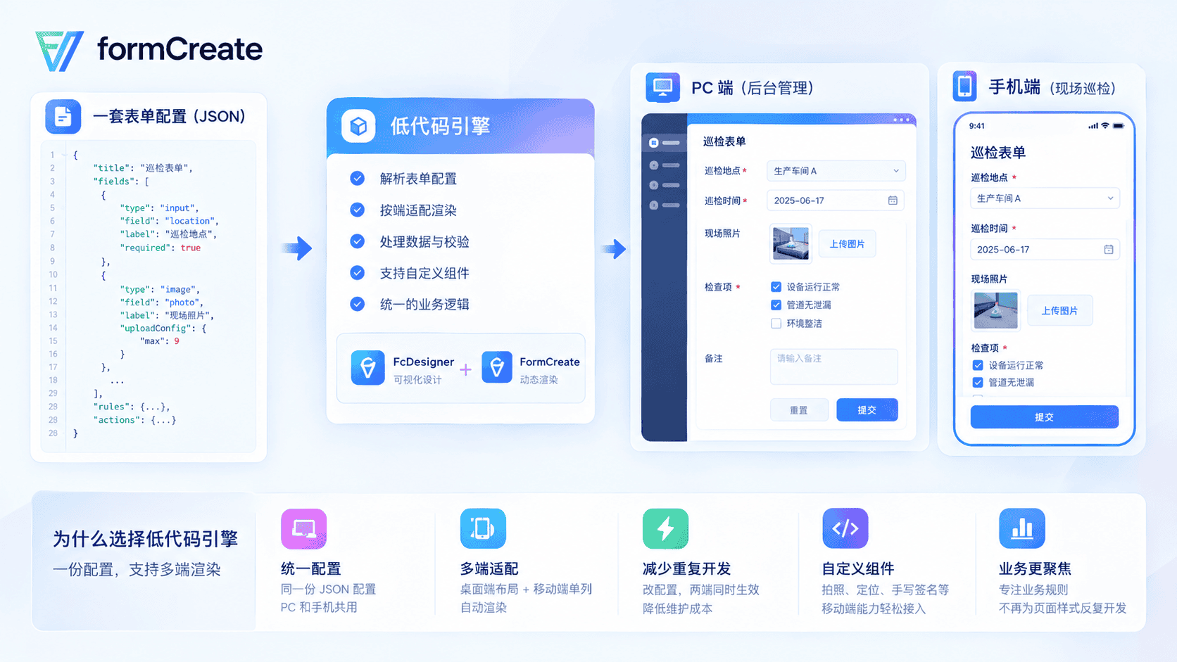 一套表单配置,PC 和手机共用